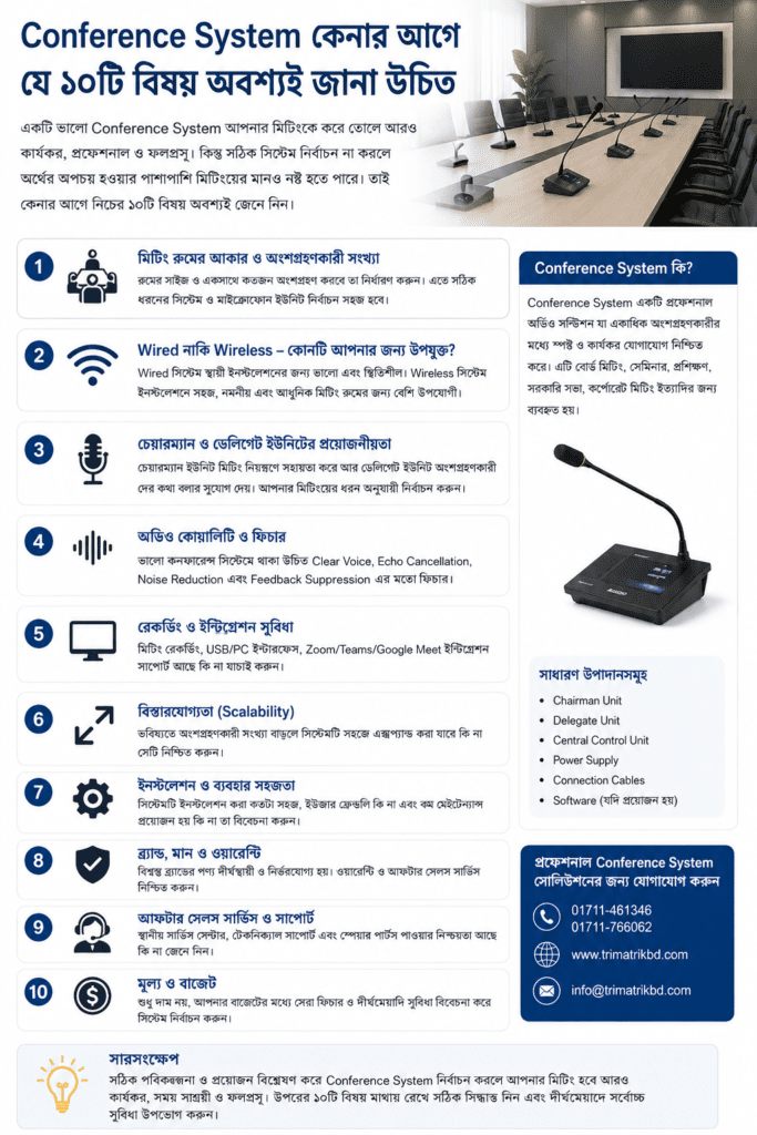 Conference System কেনার আগে যে ১০টি বিষয় অবশ্যই জানা উচিত